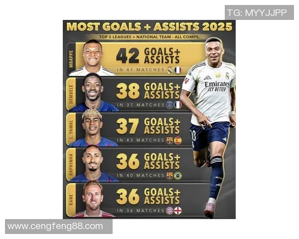 2025年全球最具影响力的十位足球球星排名分析与榜单解读 2025年全球最具影响力的十位足球球星排名分析与榜单解读